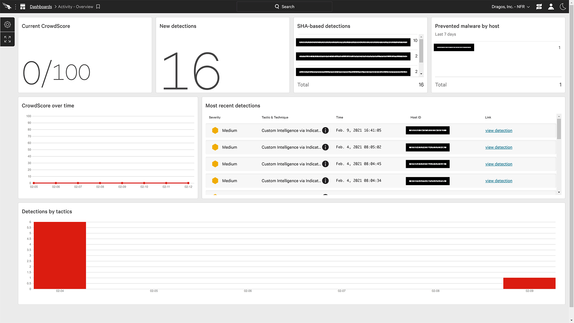 An animation depicting Dragos / Crowdstrike dashboard