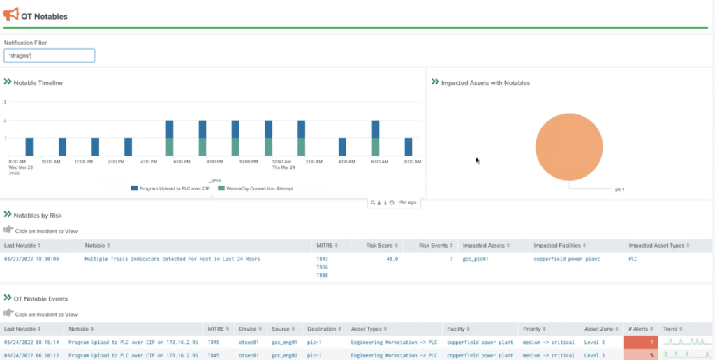 Figure. Searching OT Notable Events using the Dragos OT Add-On