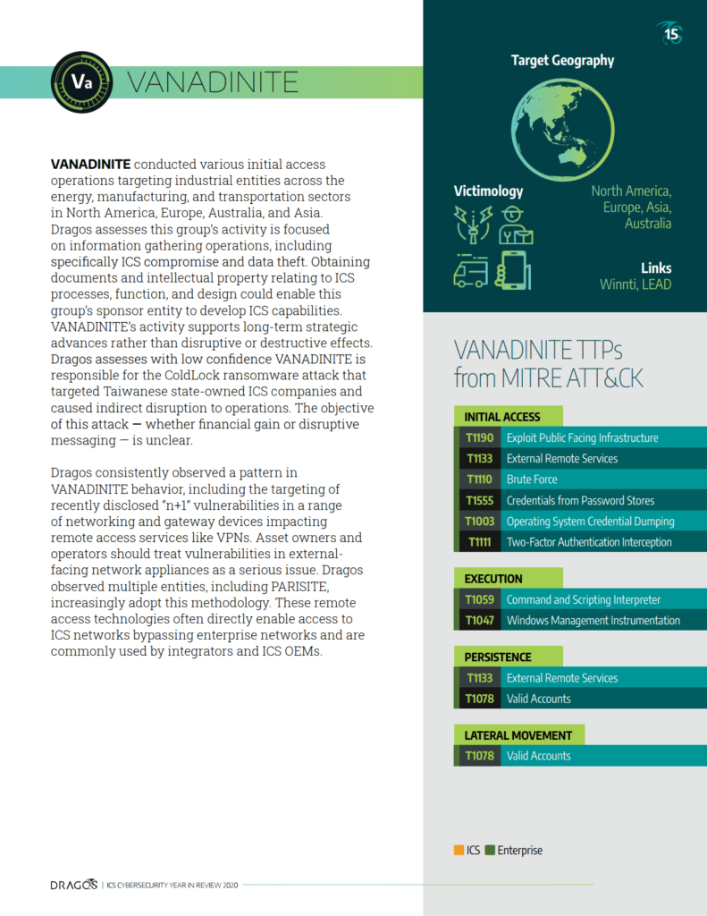 VANADINITE ICS Threat Activity Group