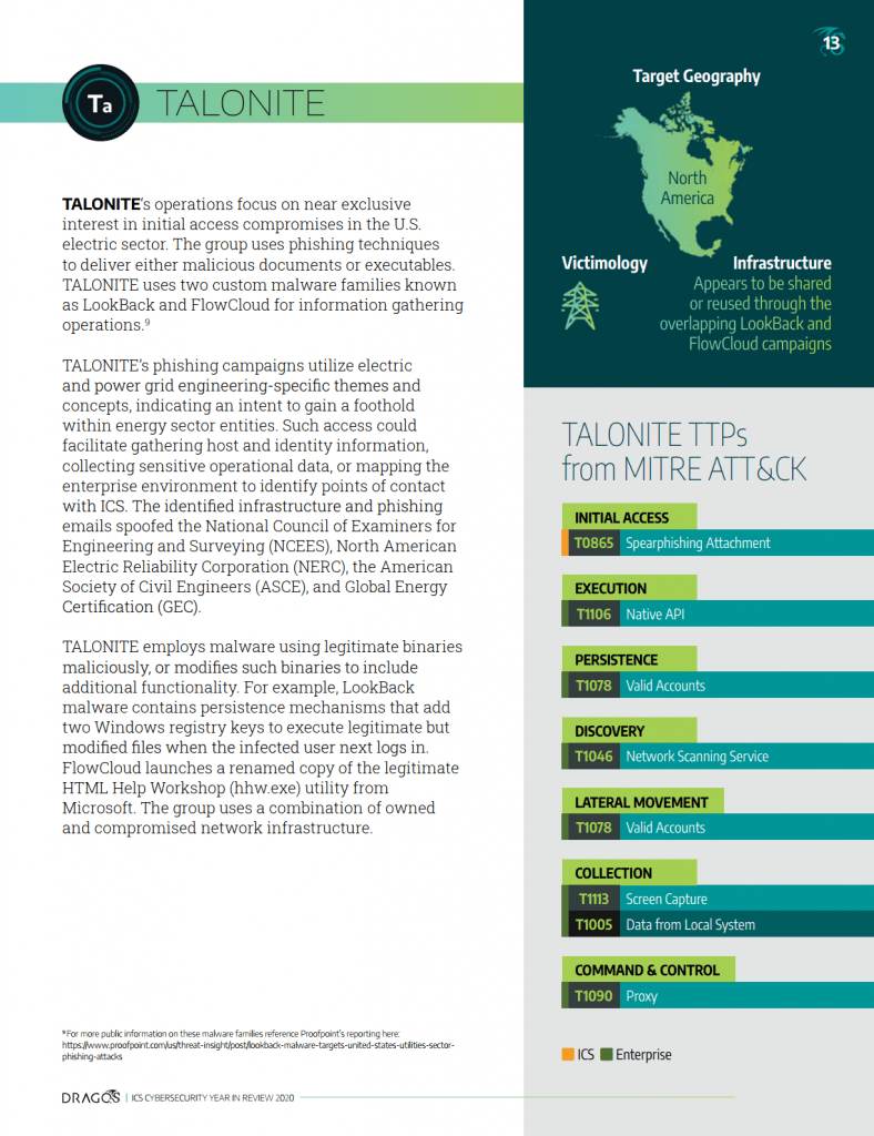 A graphic from Dragos depicting New ICS Threat Activity Group: TALONITE
