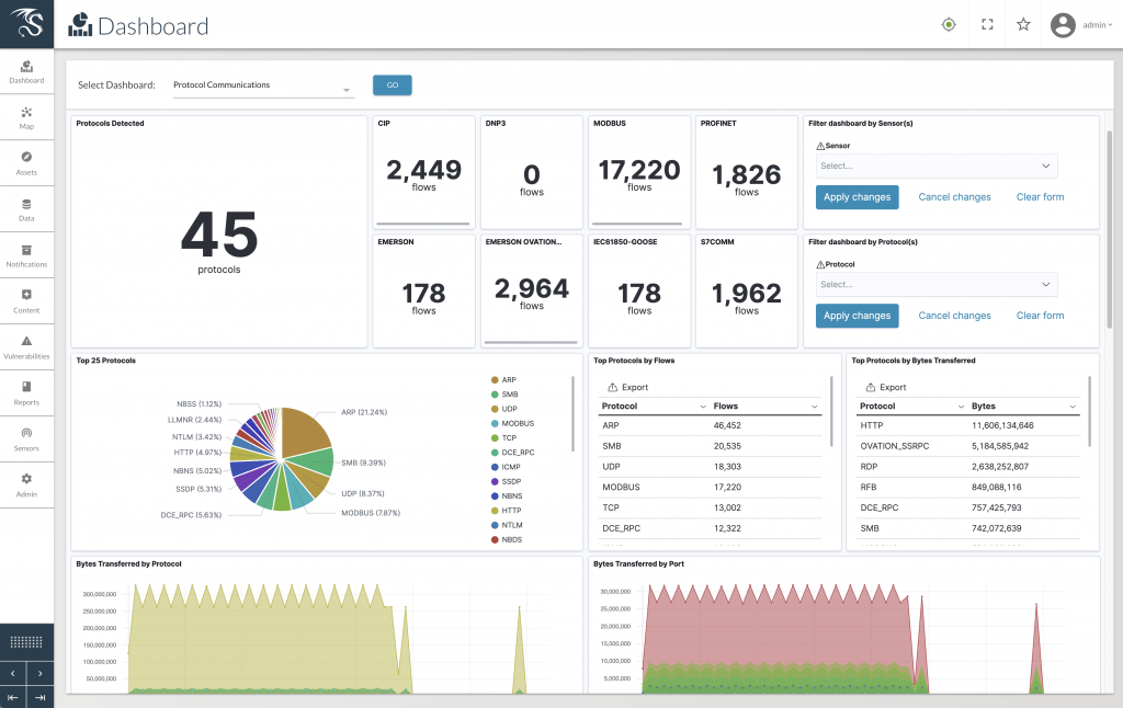 Dragos Platform Protocol Communications