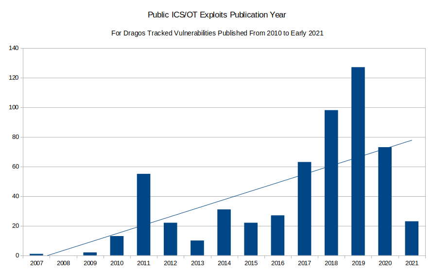 Chart, histogram

Description automatically generated