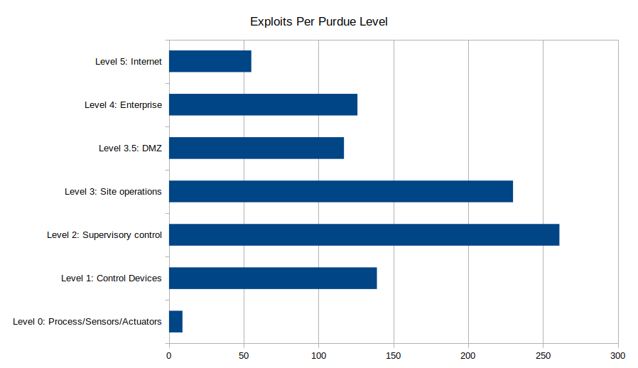 Chart, bar chart

Description automatically generated