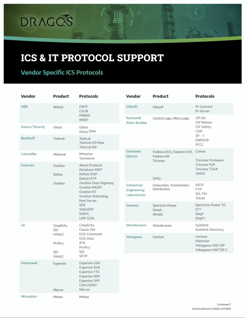 dragos ics & it protocol support sheet cover