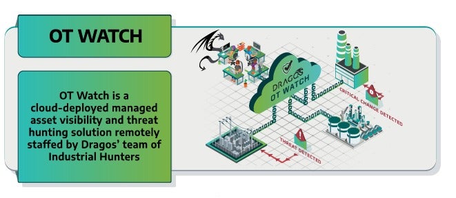 OT Watch is a cloud-deployed managed asset visibility and threat hunting solution staffed by Dragos' team of skilled Industrial Hunters