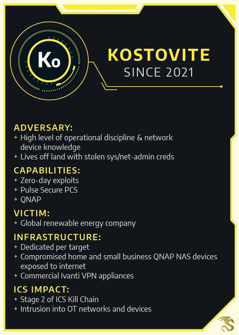 KOSTOVITE threat group trading card from Dragos