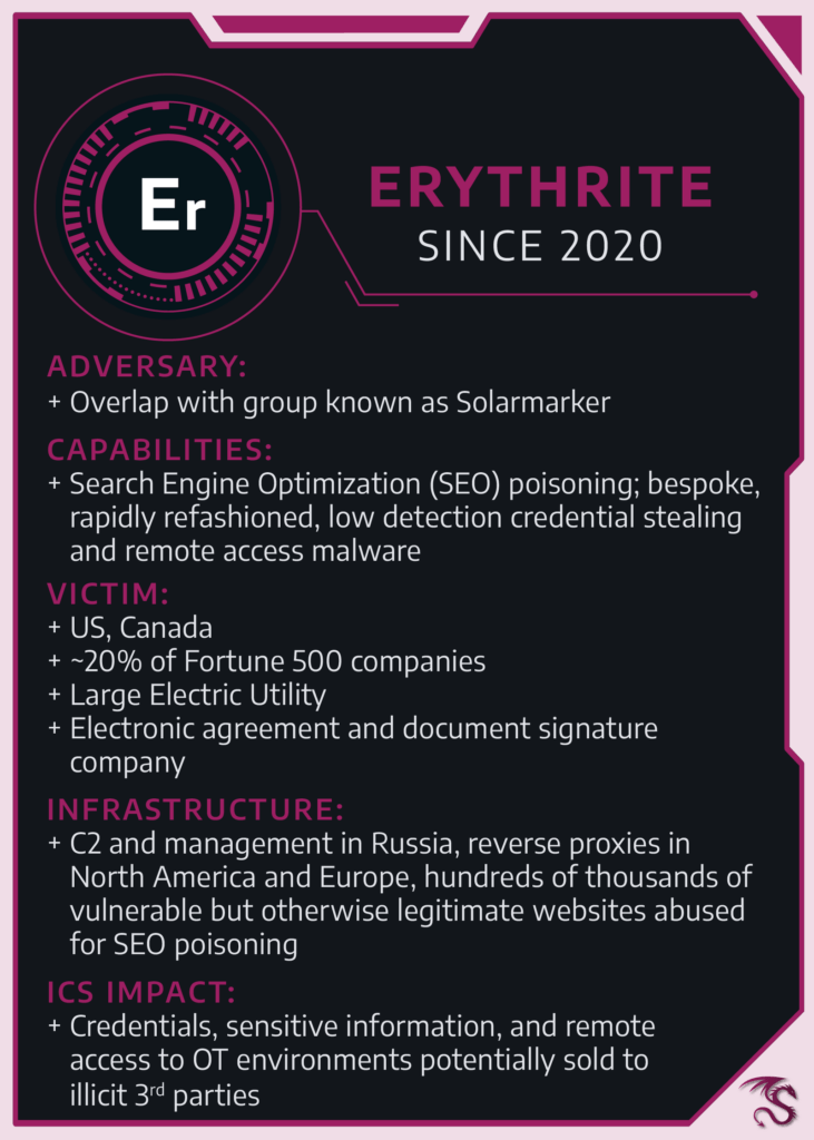 ERYTHRITE adversary group trading card from Dragos