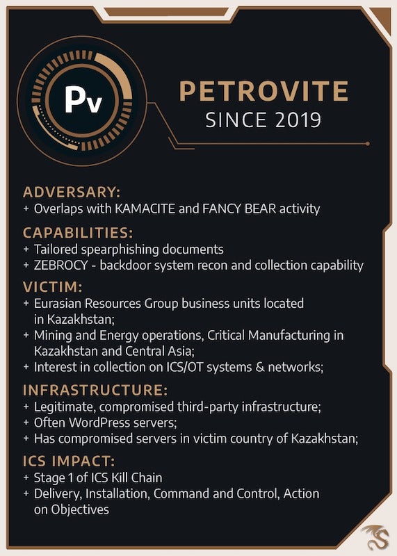 PETROVITE activity group trading card from Dragos