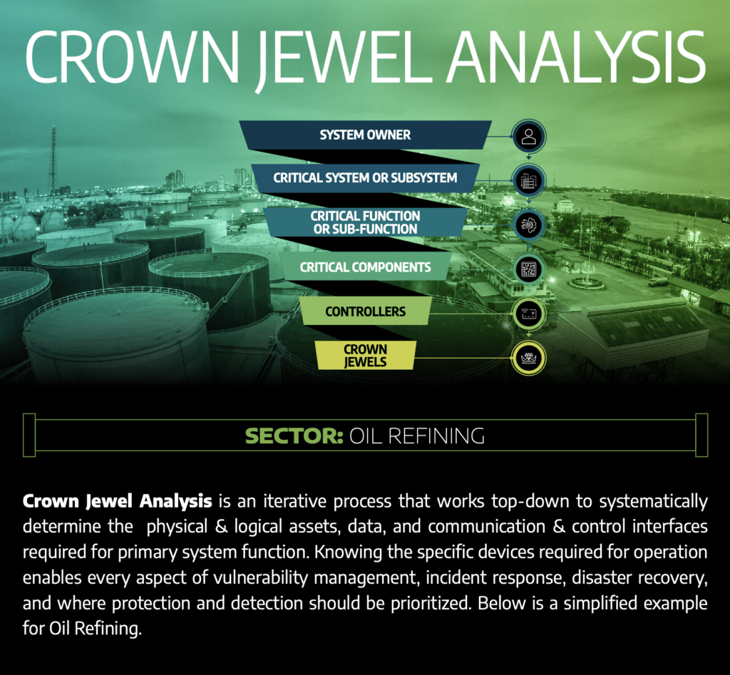 Crown Jewel Analysis Infographic for oil refining industry