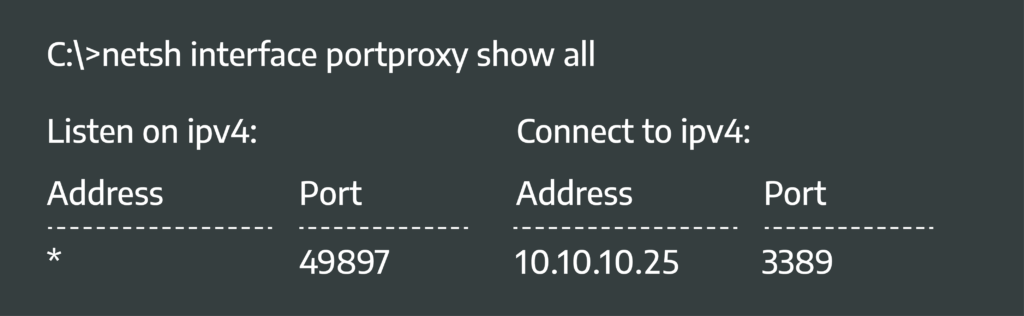 Figure 1. Netsh command to show port proxy rules