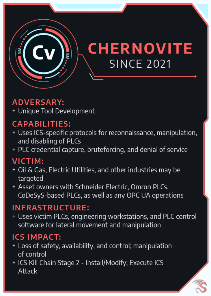 Dragos training card for the threat activity group CHERNOVITE