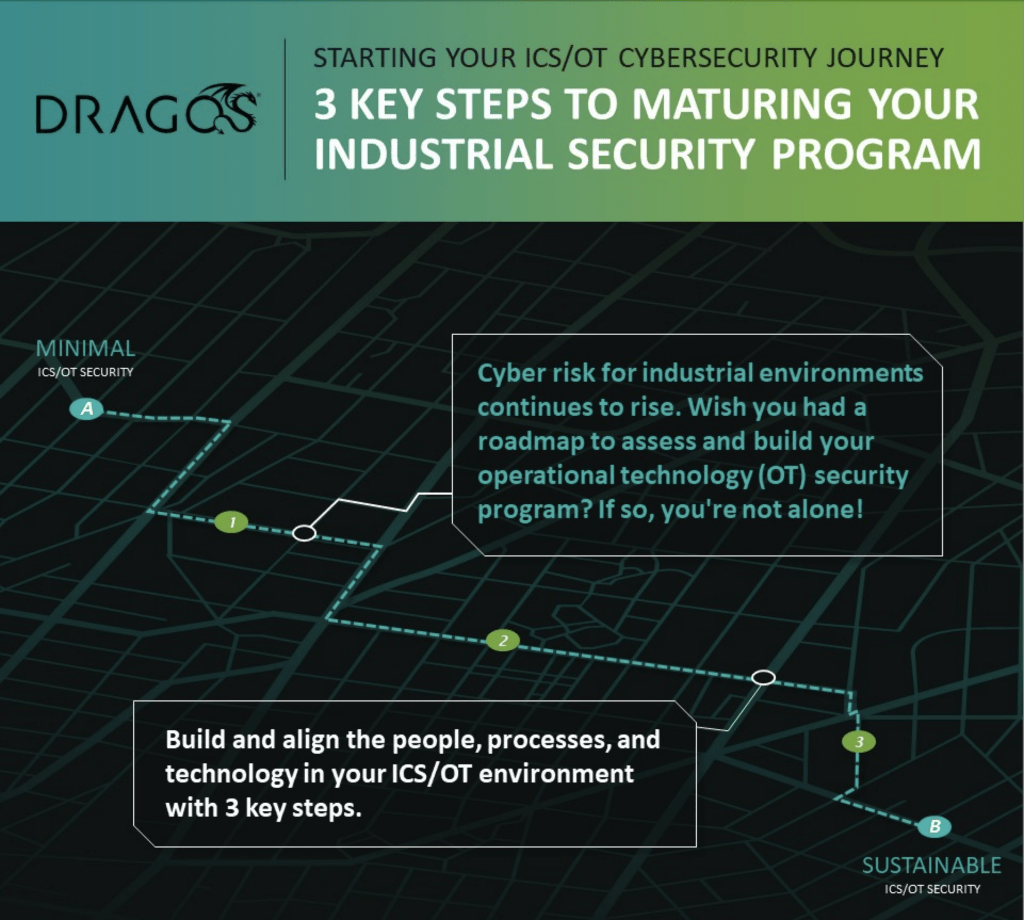Cover Image  for Dragos Infographic: 3 Key Steps to Maturing Your Industrial Security Program