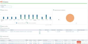Screenshot from Dragos OT Add-On for Splunk