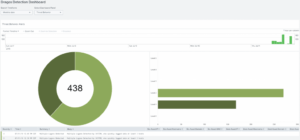 screenshot from Dragos ICS Threat Detection App for Splunk