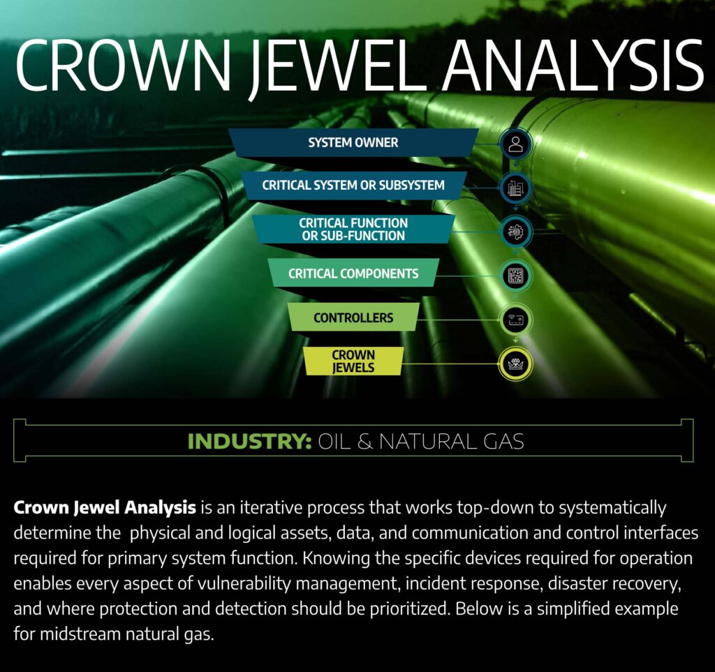 Crown Jewel Analysis: Natural Gas Pipeline Infographic cover image