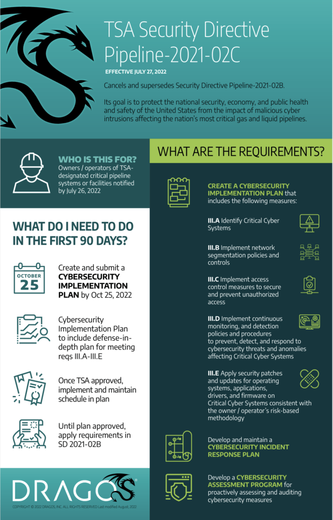 Infographic: TSA Security Directive Pipeline-2021-02C (SD02C) cover