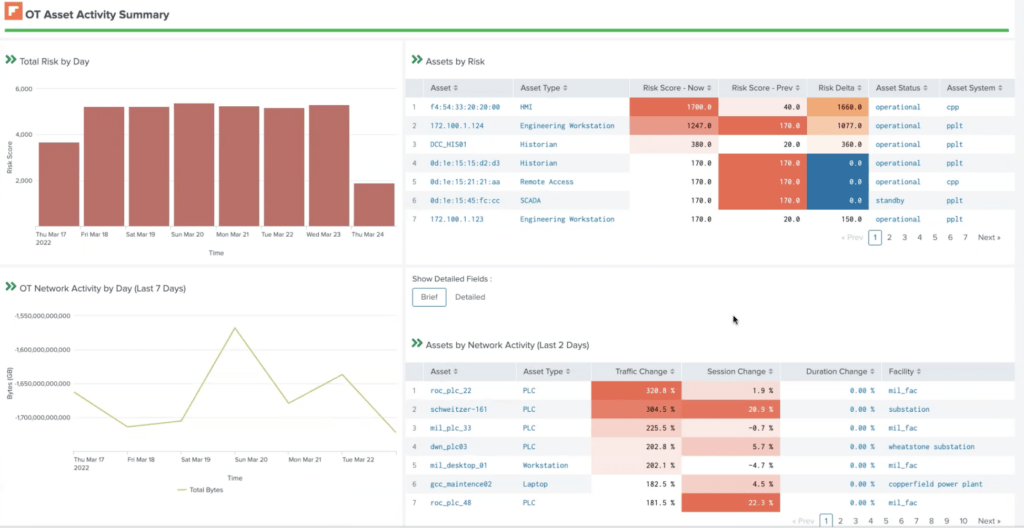 Figure 2. OT Asset Dashboard in Splunk Enterprise Security using the Dragos OT Add-On