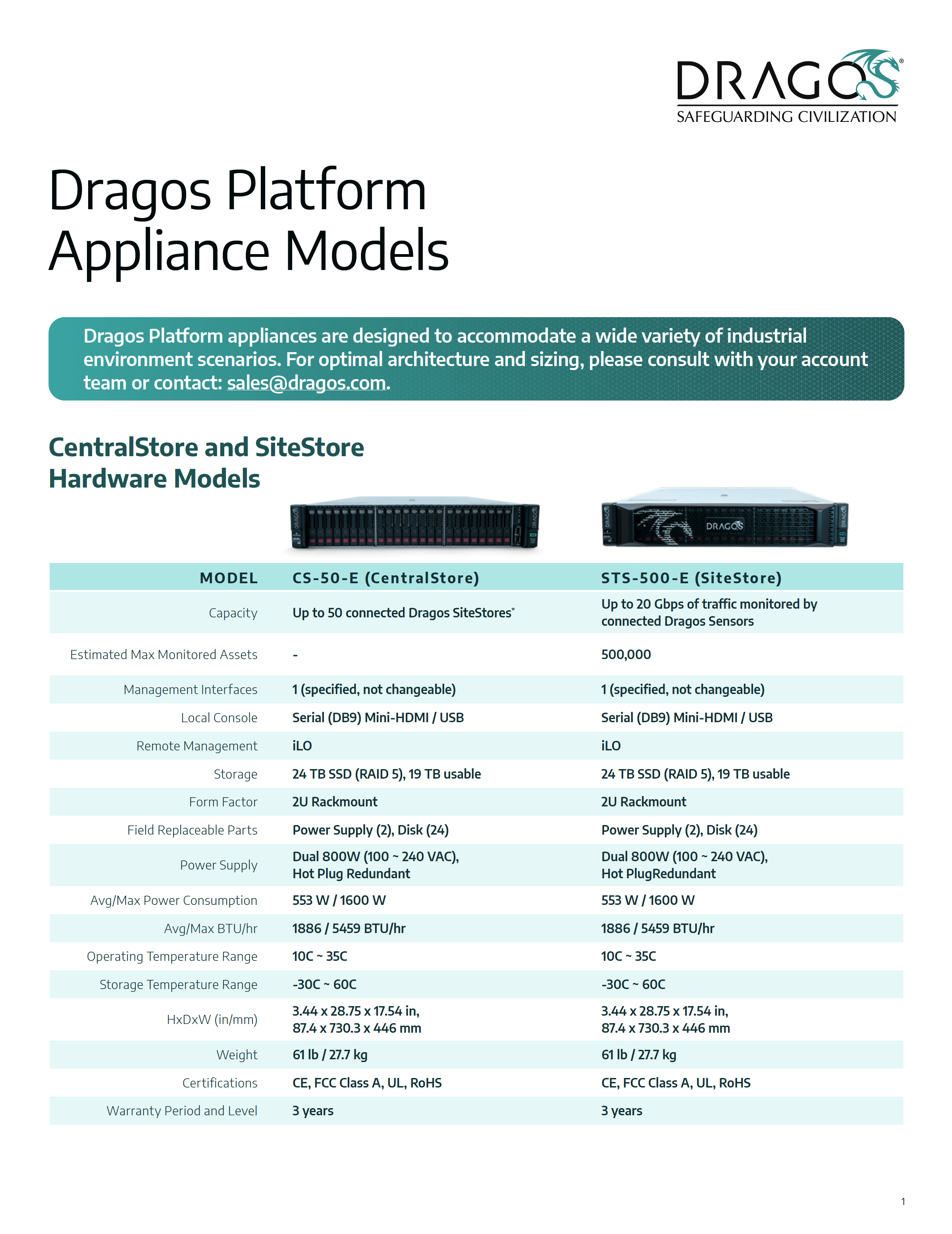 Dragos Platform Appliance Datasheet