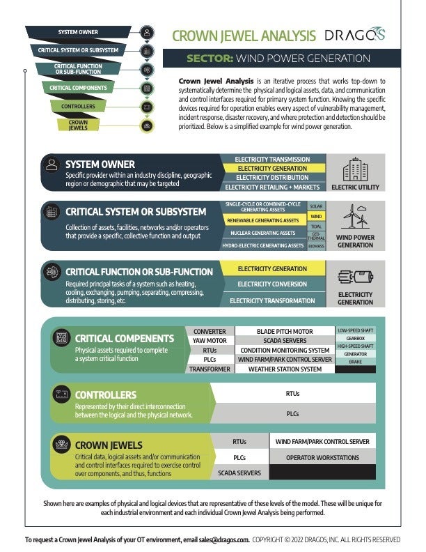 Crown Jewel Analysis: Wind Power Generation