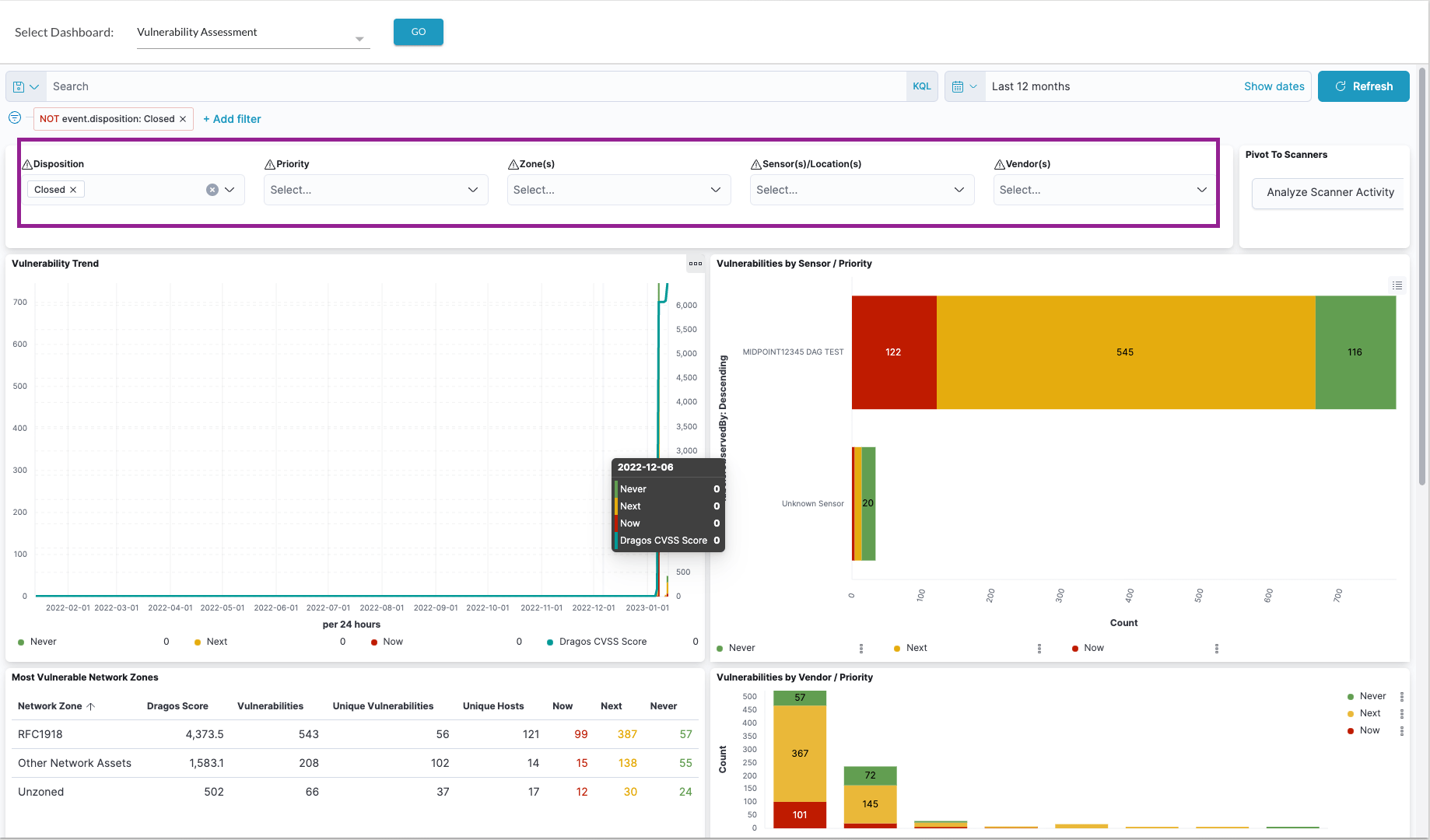 Dragos Platform Vulnerabilities Dashboard