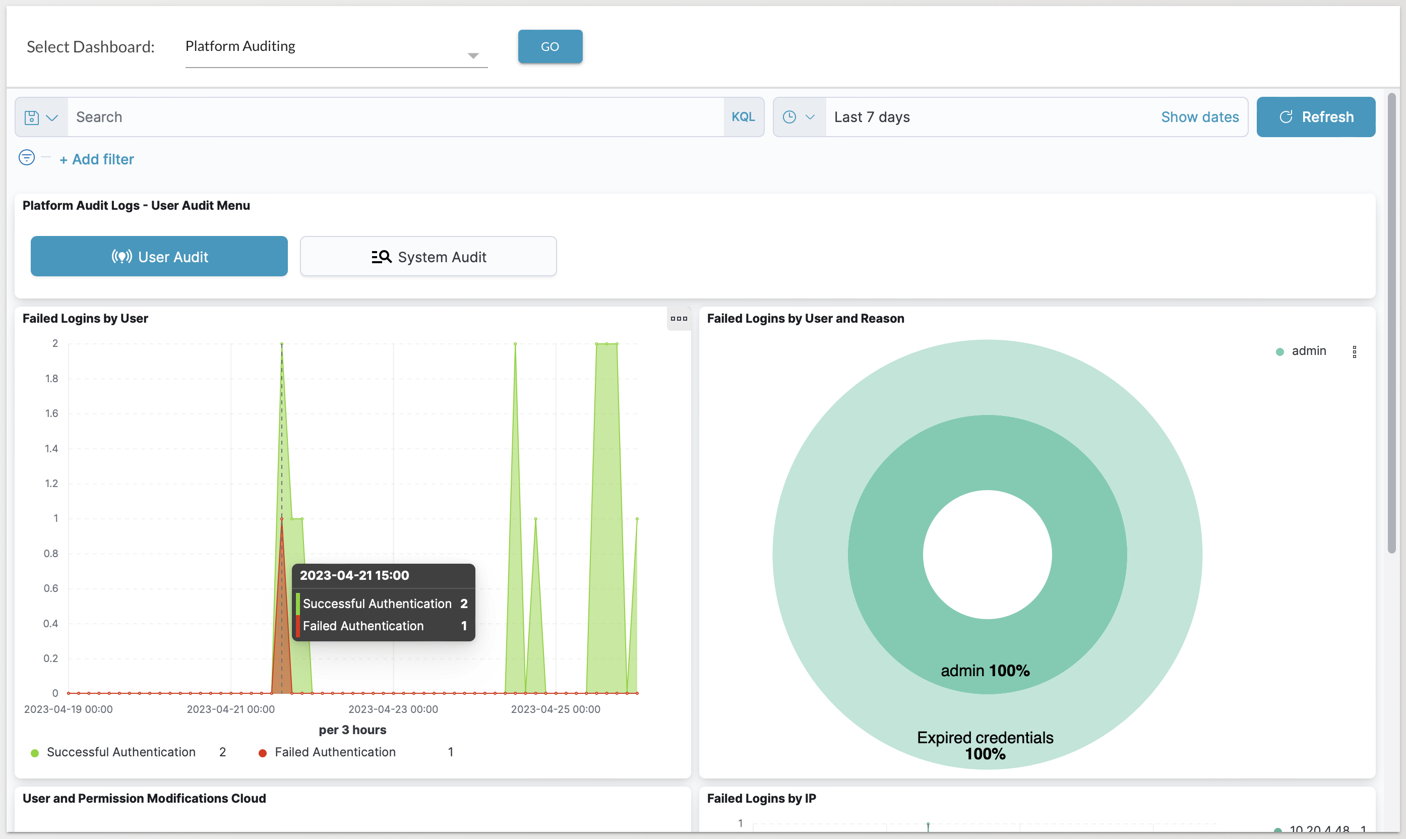 Dragos Platform Auditing Dashboard