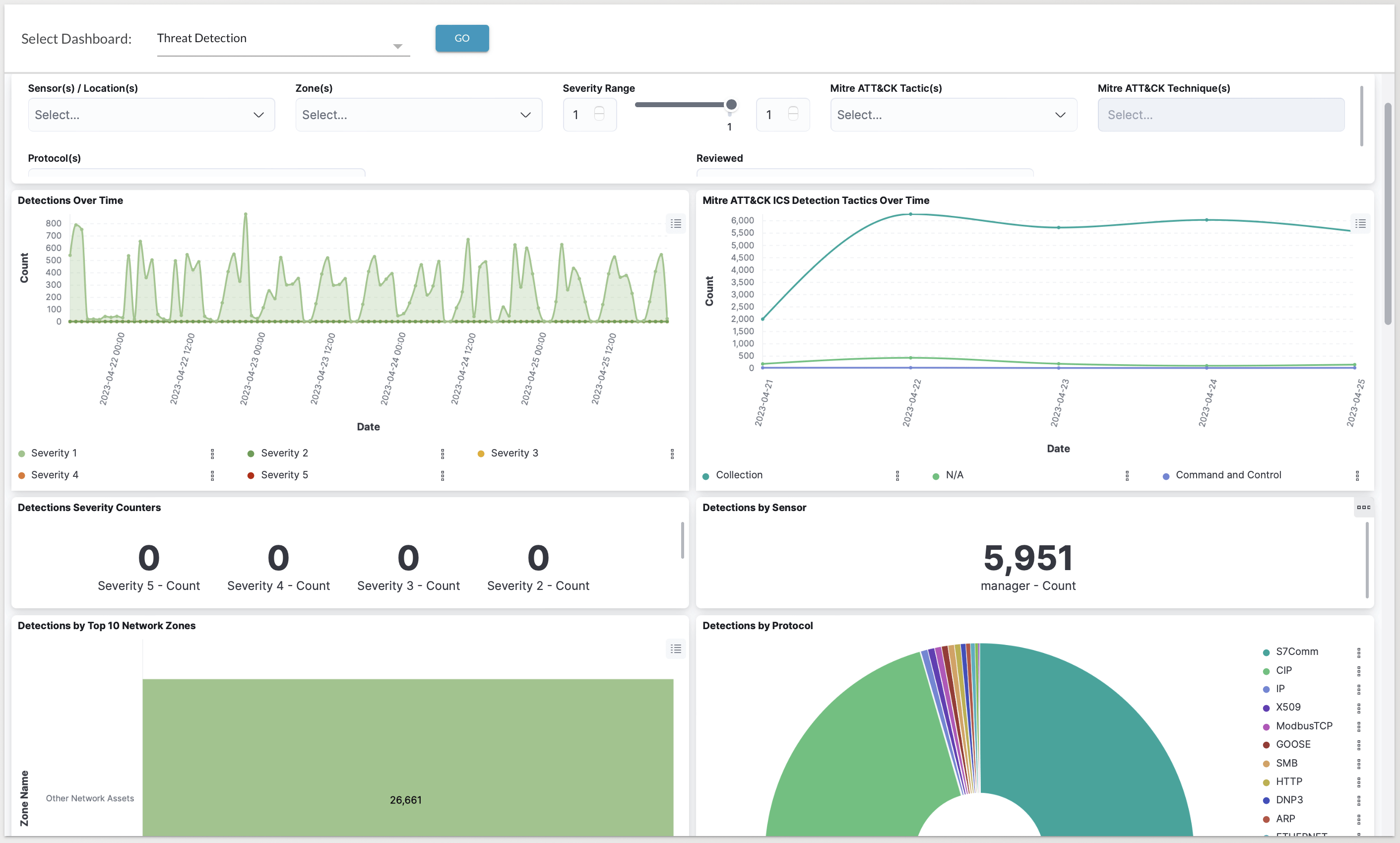 Dragos-Platform-Threat-Detection-Dashboard