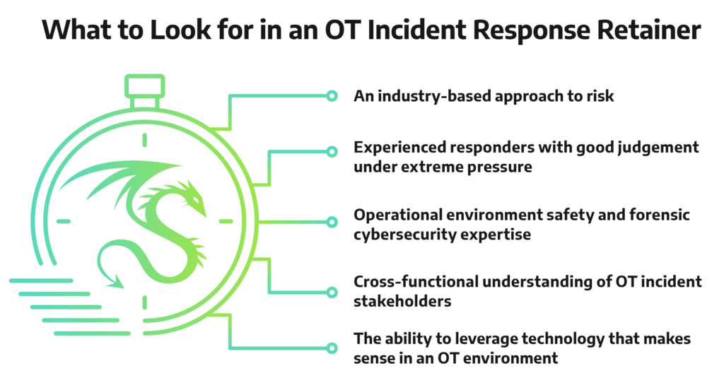 Dragos OT Cybersecurity Incident Response Retainer diagram