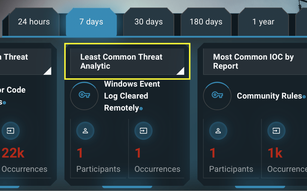 Neighborhood Keeper Least Common Threat Analytic