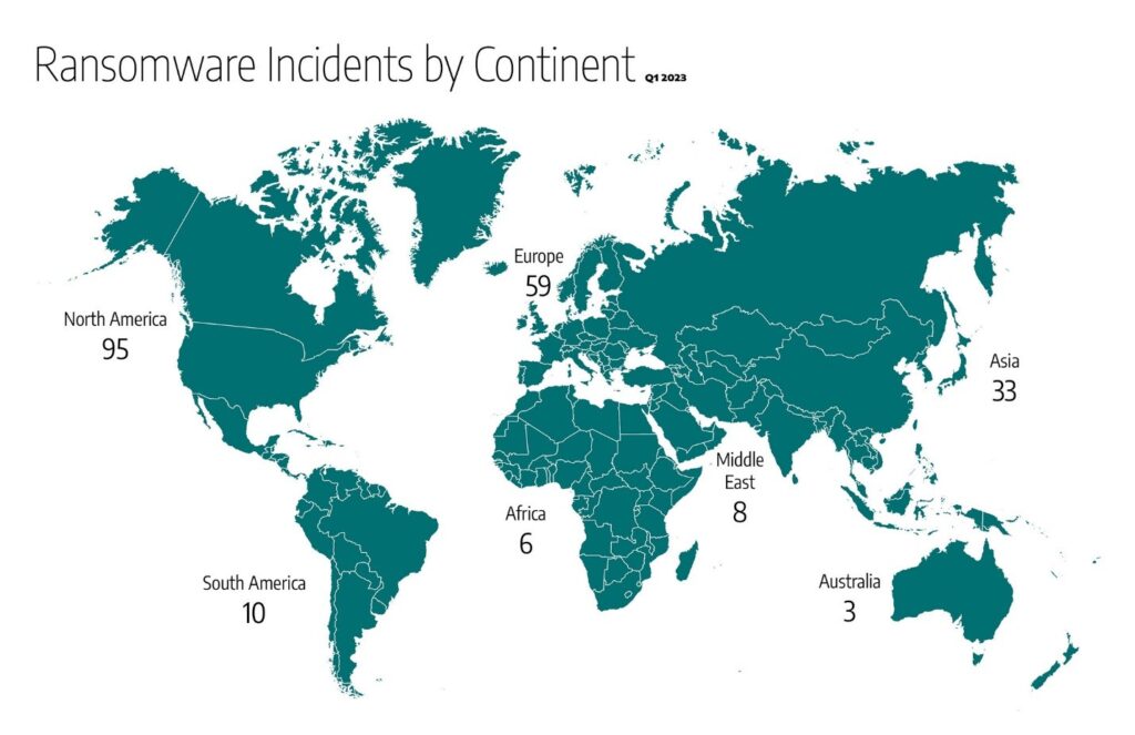 Ransomware incidents by continent