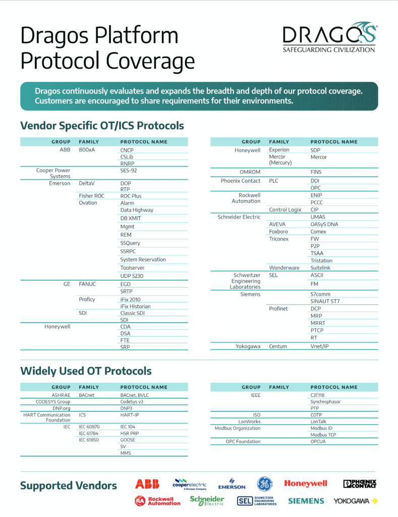 Dragos Platform Supported Protocols Dragos Platform Supported Protocols