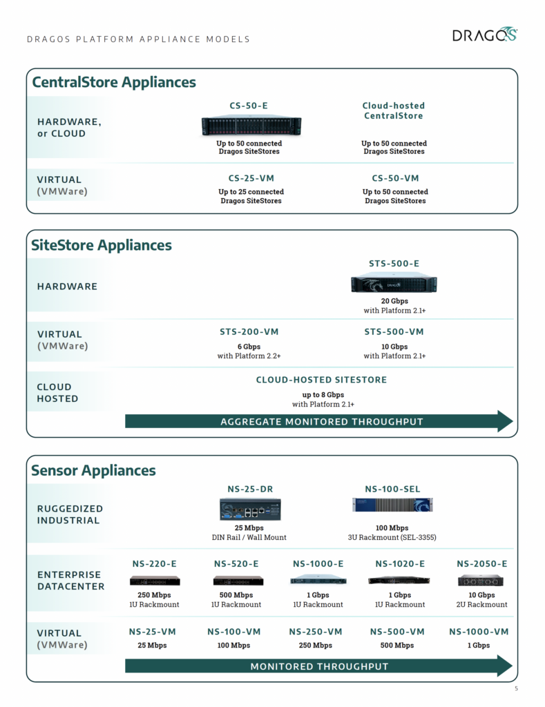 Dragos Platform Appliance Models Dragos Platform Appliance Models
