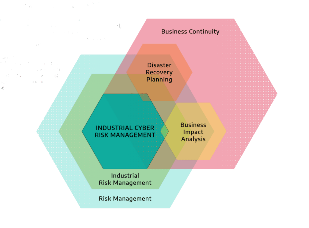 dragos industrial cyber risk