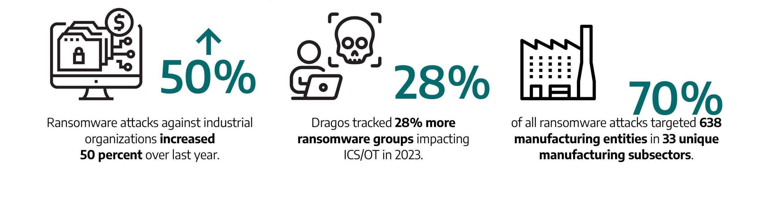 key ransomware dragos 2023 year in review