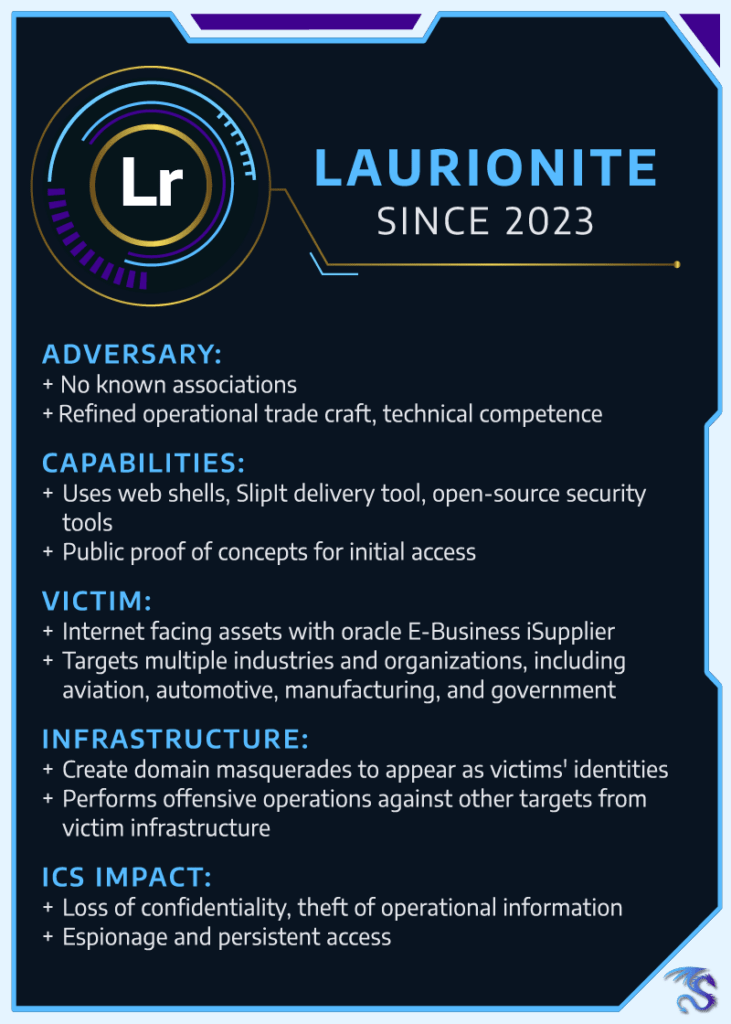 LAURIONITE uses open-source offensive security tooling with public proof of concepts to aid in exploiting common vulnerabilities, targeting industrial organizations including manufacturing.