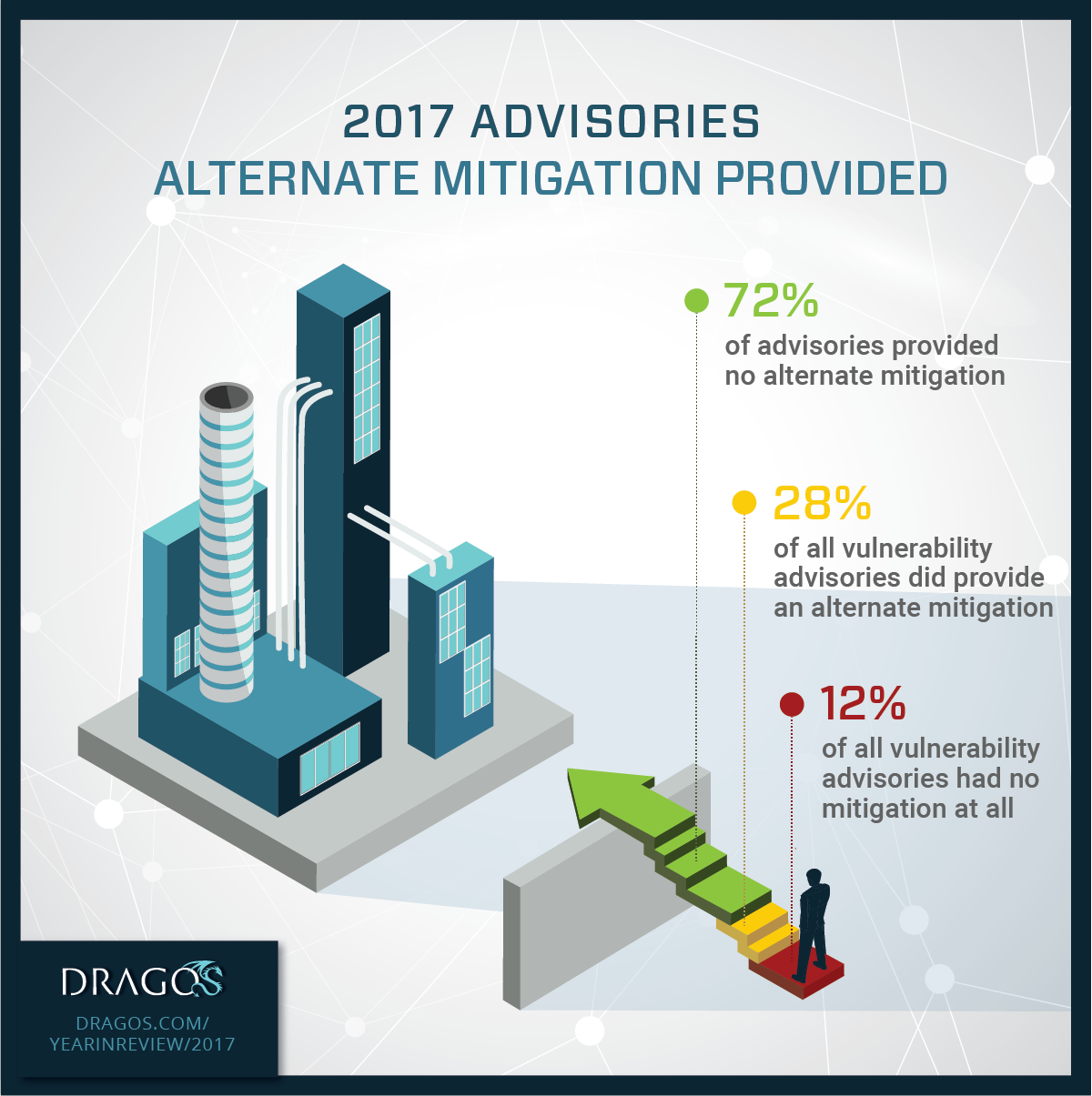 Infographic: 2017 Alternate Mitigation Provided