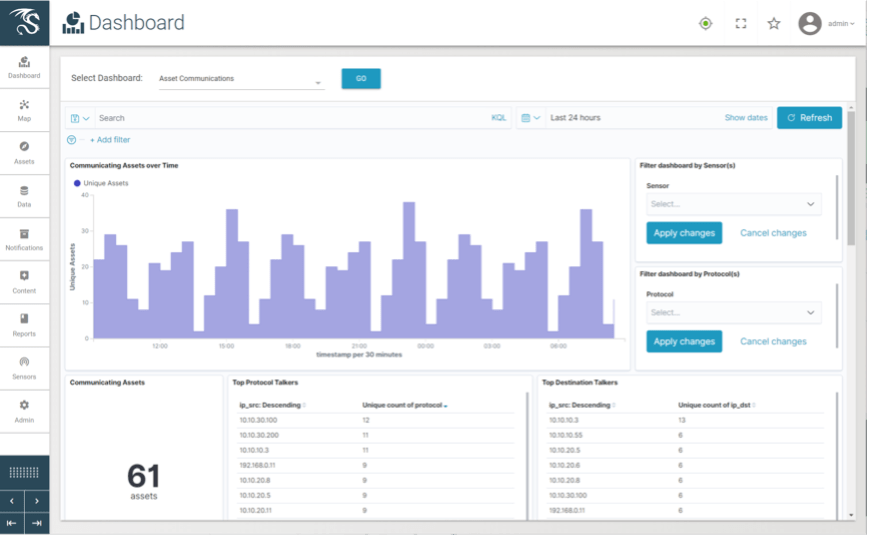 Dragos Platform - Dashboards