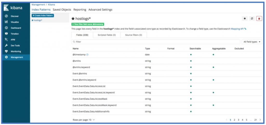 A Python Module to Load Windows Event Logs into ElasticSearch