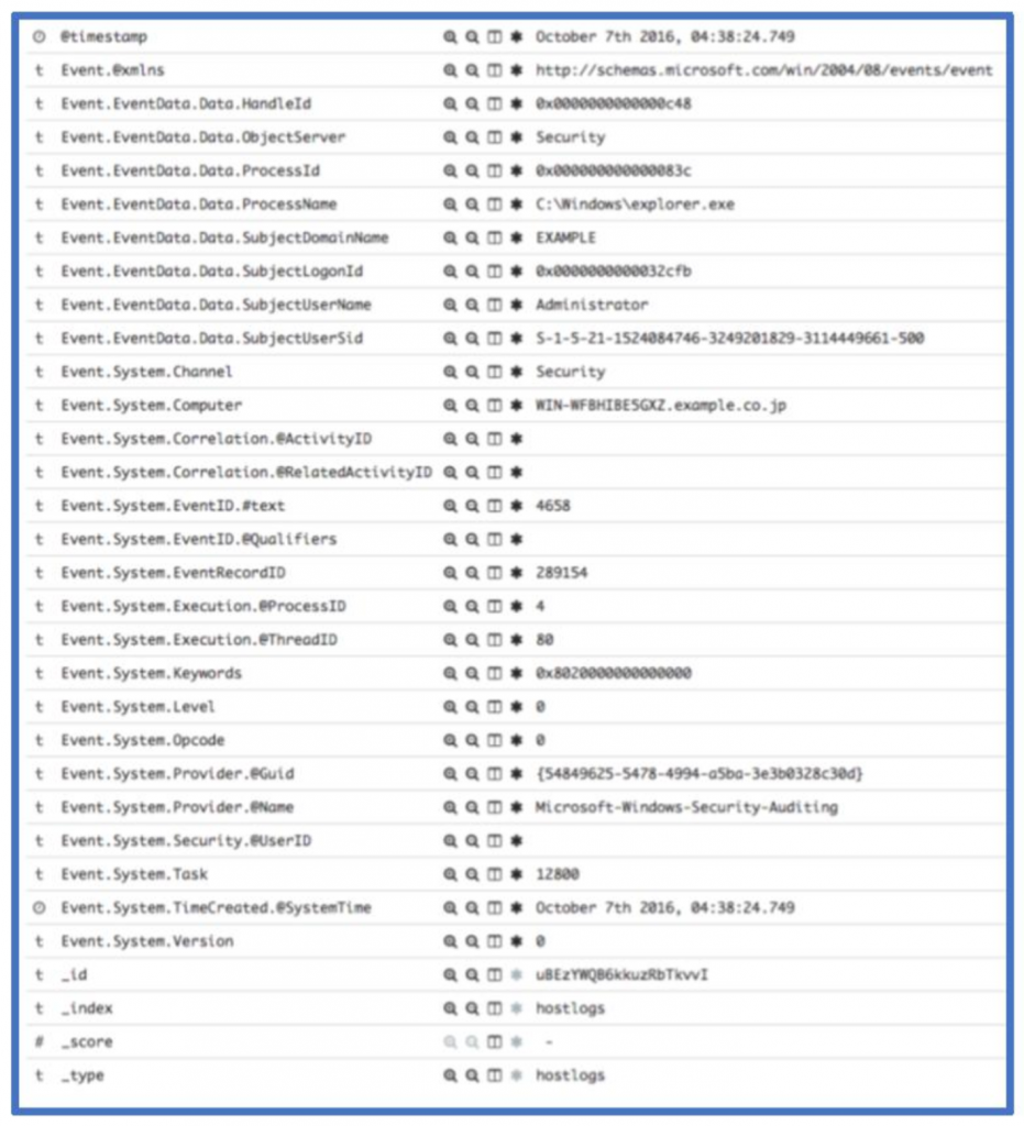 A Python Module to Load Windows Event Logs into ElasticSearch