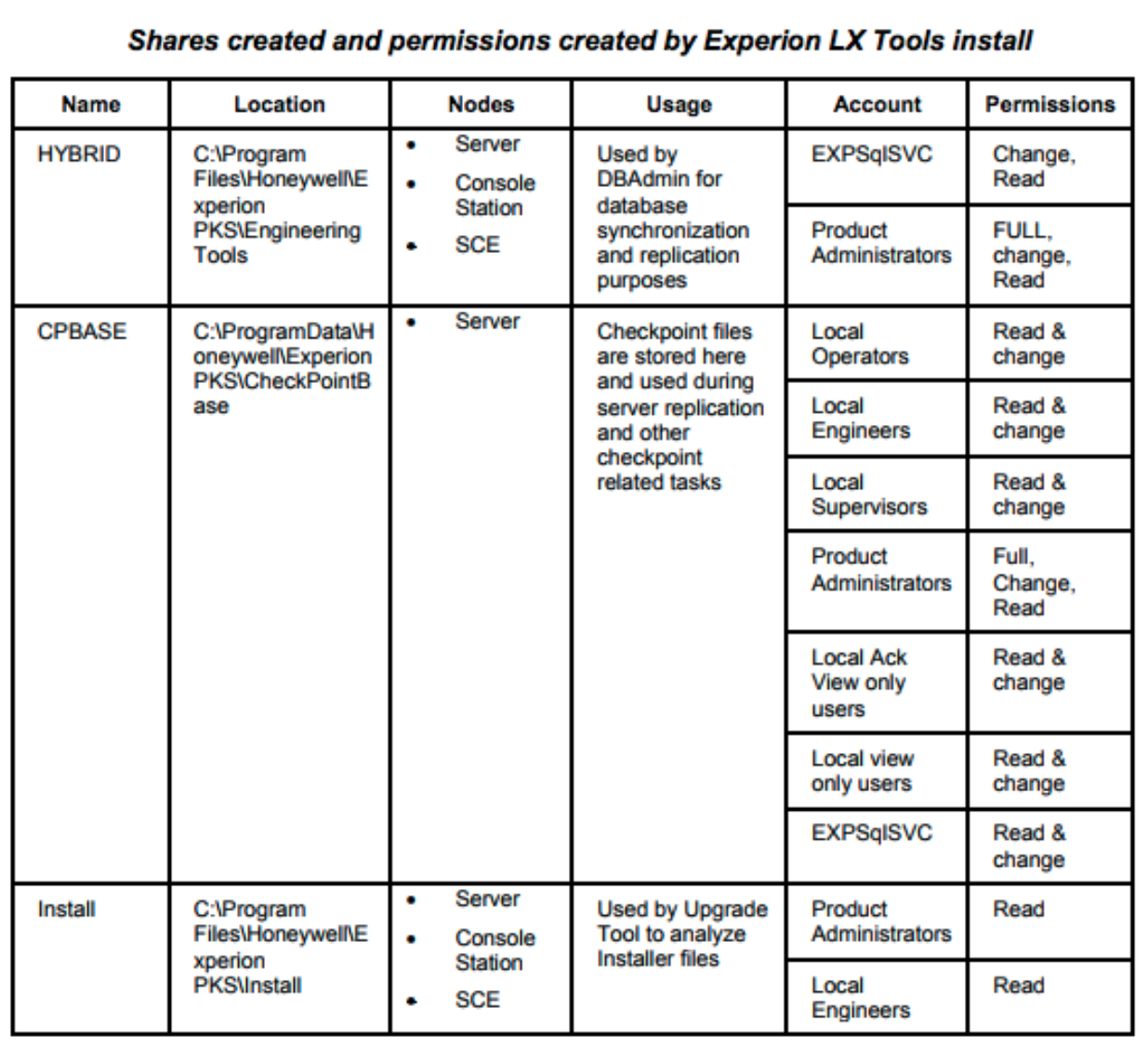 Experion PKS