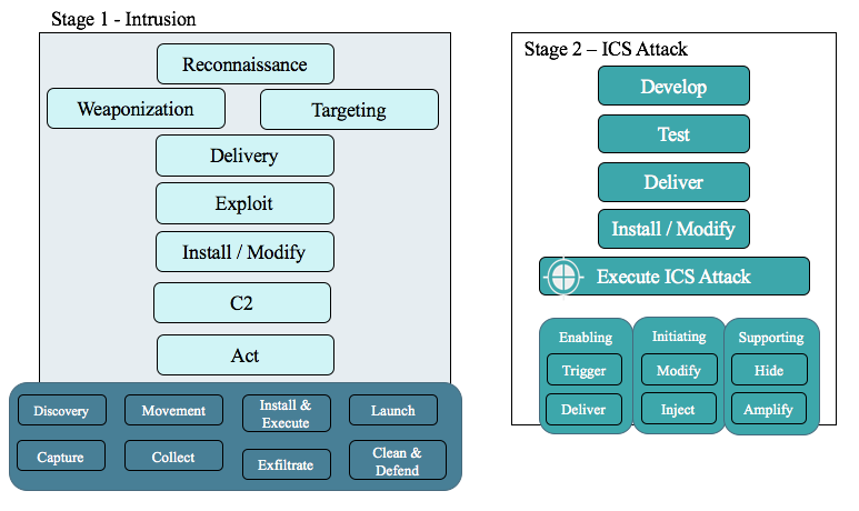 Graphic Kill Chain