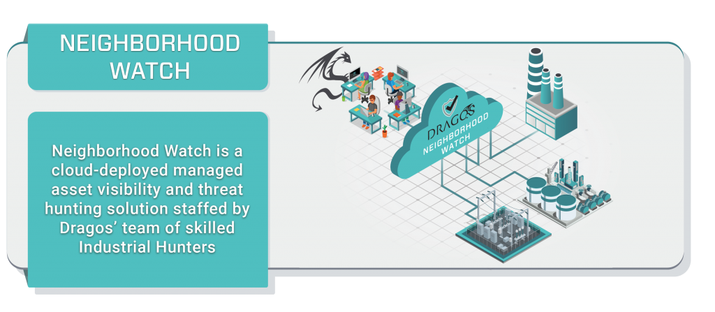 Neighborhood Watch is a cloud-deployed managed asset visibility and threat hunting solution staffed by Dragos' team of skilled Industrial Hunters