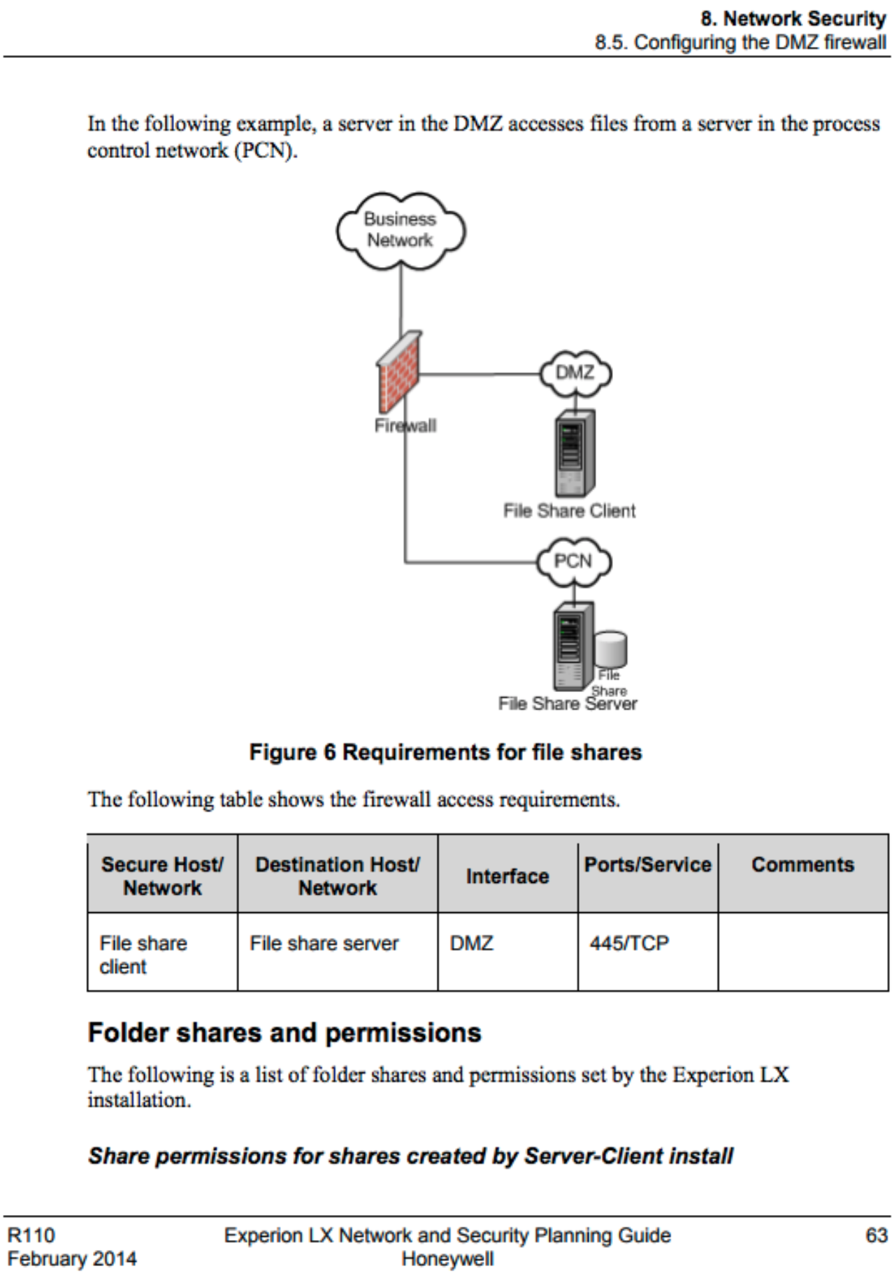 Network Security