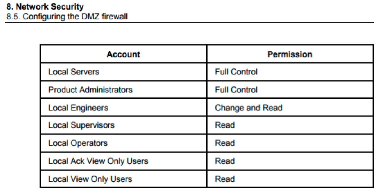 DMZ Firewall