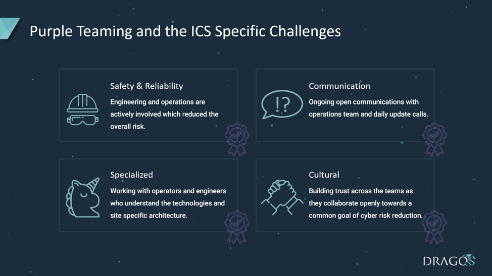 Purple Teaming and the ICS-specific Challenges