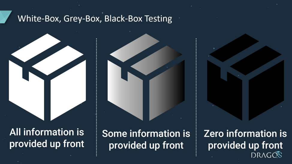 ICS White-Box, ICS Grey-Box and ICS Black-Box Testing