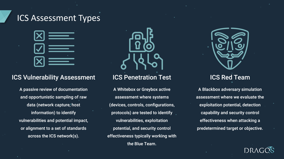 ICS Assessment Type Definitions