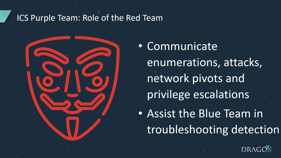 The Role of the Red Team