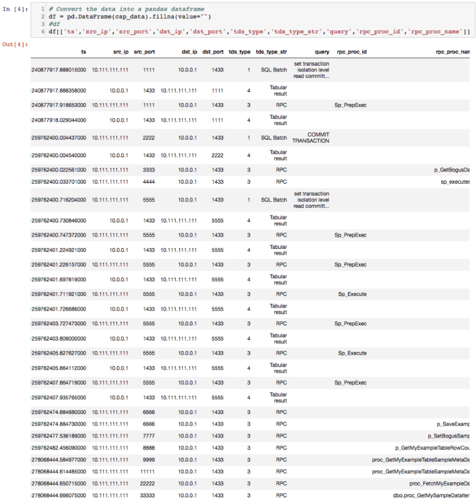 Threat Hunting