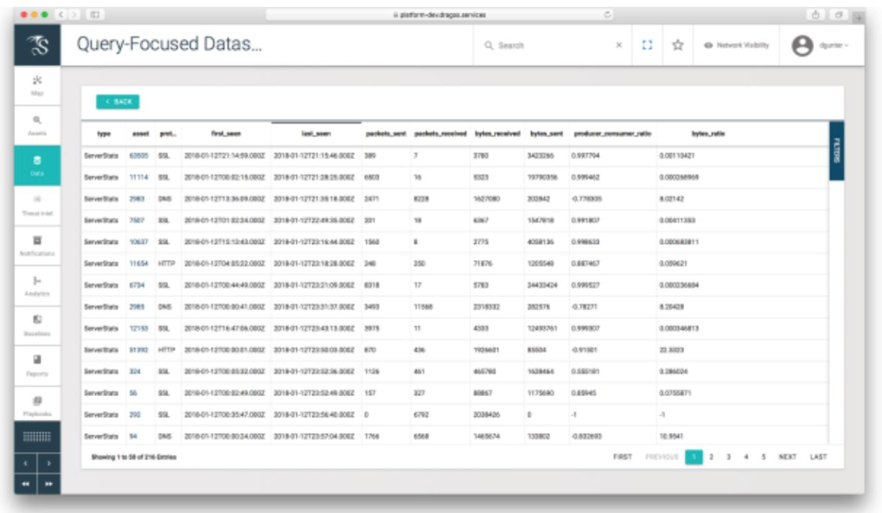 Query Focused Datasheets