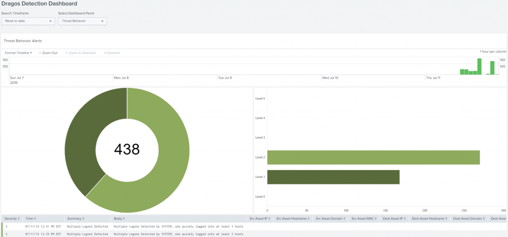 Dragos Splunk App Screenshot